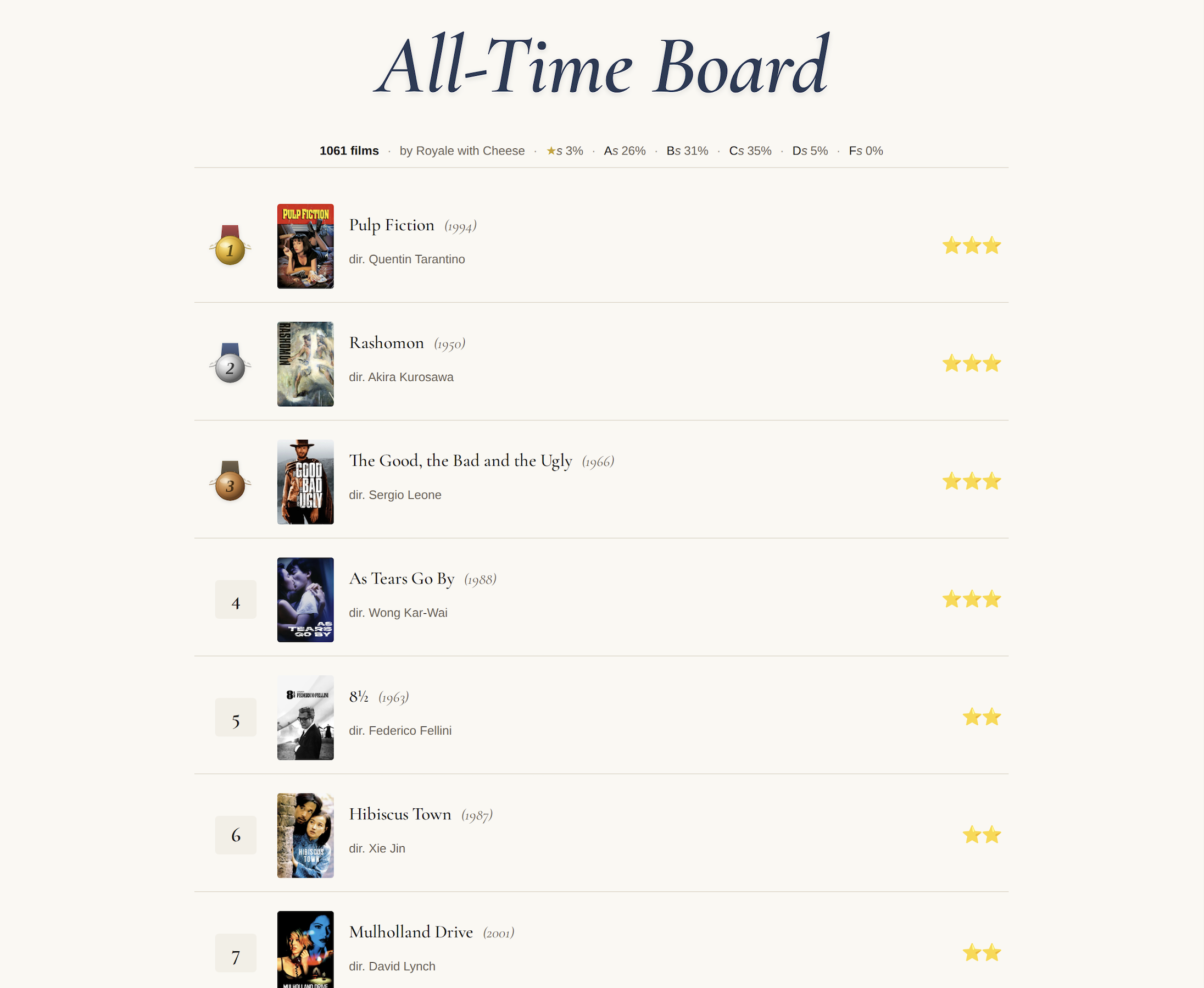 All-Time Board screenshot